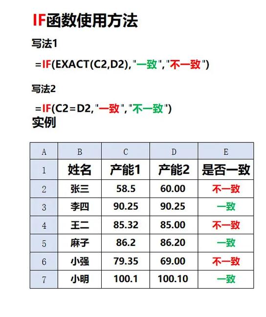 if函数判断是否大于2000缩略图