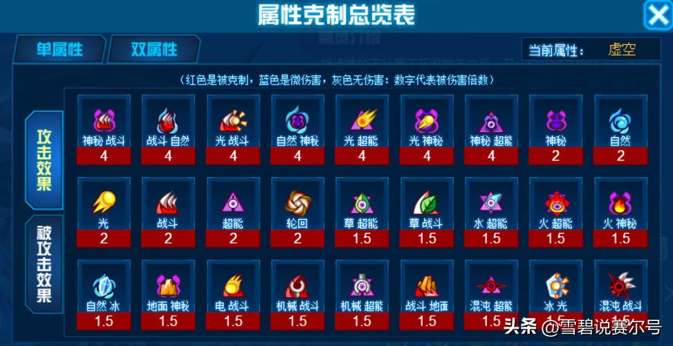 赛尔号光系被什么克制游戏截图
