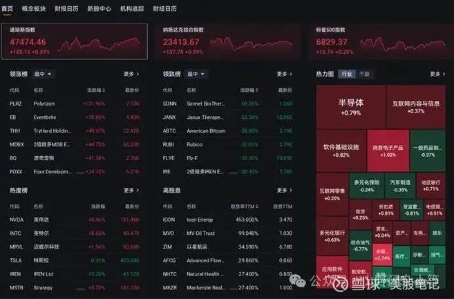特朗普概念股一览表