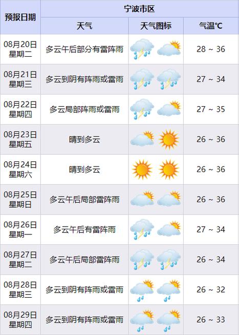40天天气查询