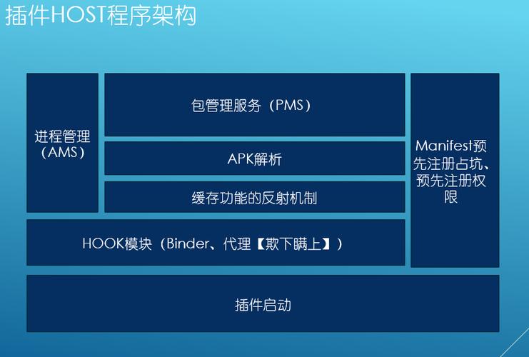 安卓框架32位插件下载