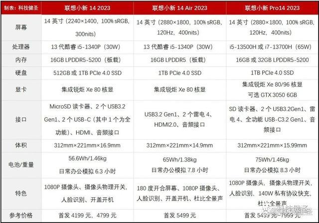 联想小新14air配置