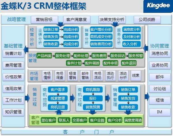 CRM系统