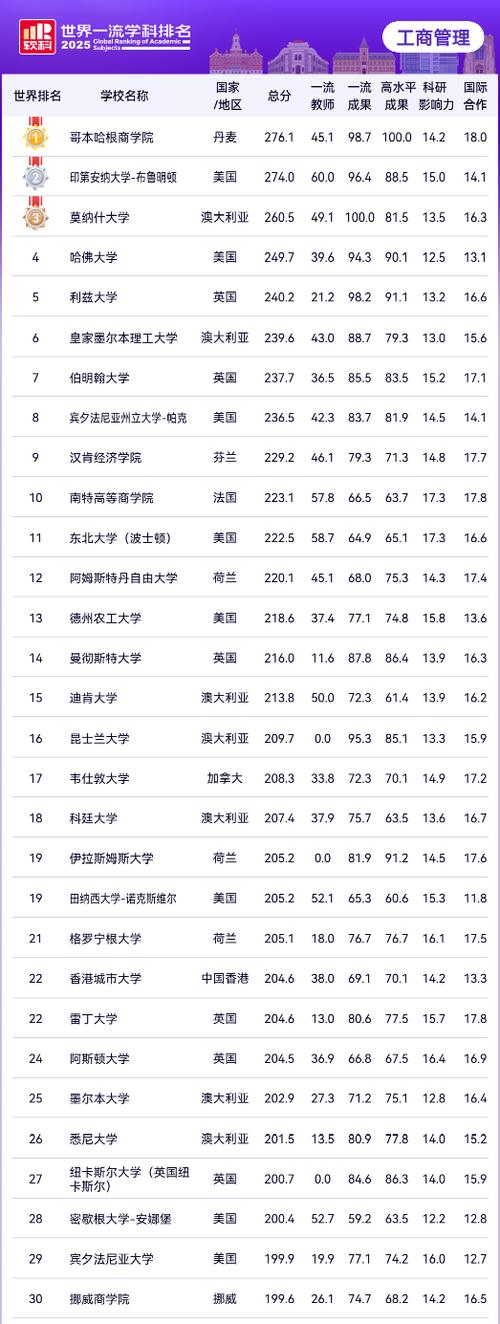 湖南工商大学软科排名缩略图