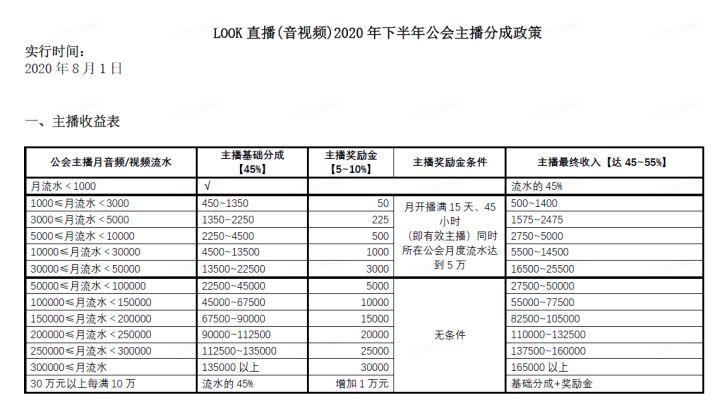 look直播收益换算