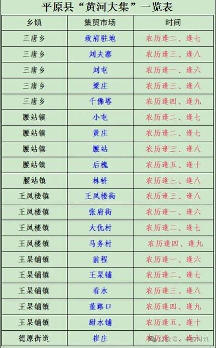 石家庄大集一览表缩略图