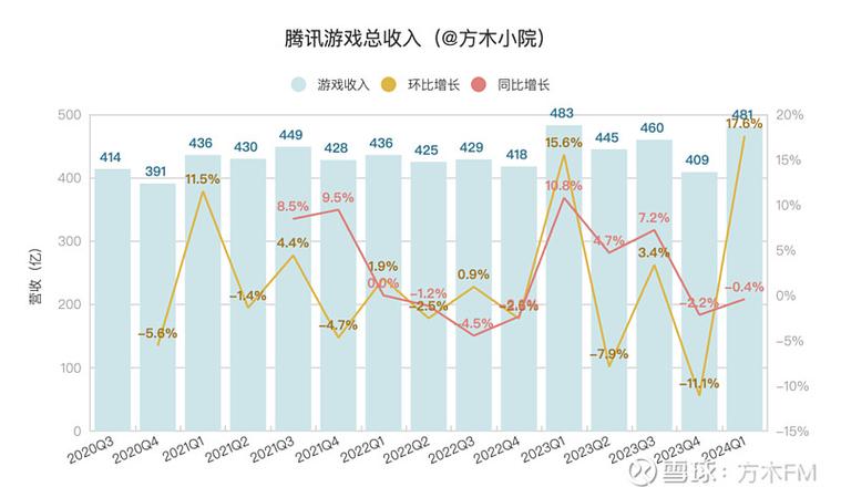 腾讯转正一般月收入