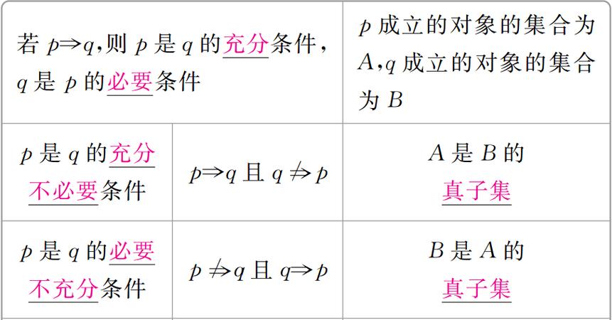 极限号可交换的充分必要条件