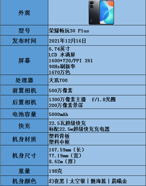 荣耀30plus建议买吗