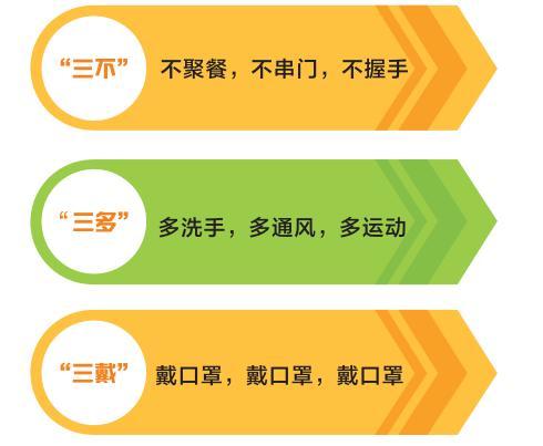 三不是指哪三不