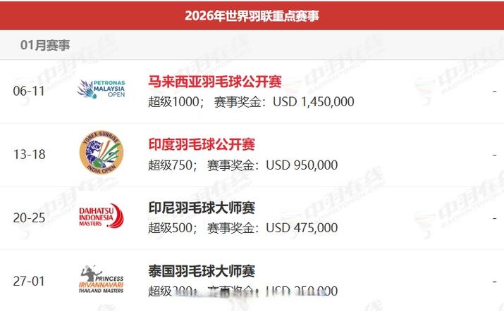 2026年最新羽毛球竞赛规则
