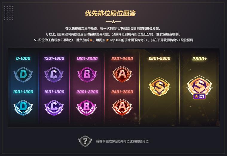灵活排位段位要求图标