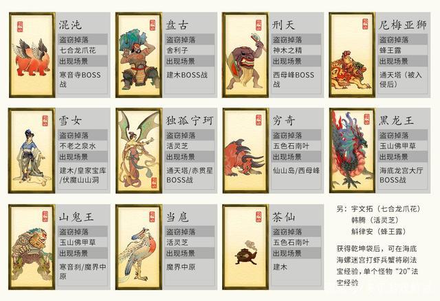 轩辕剑之天之痕物品大全