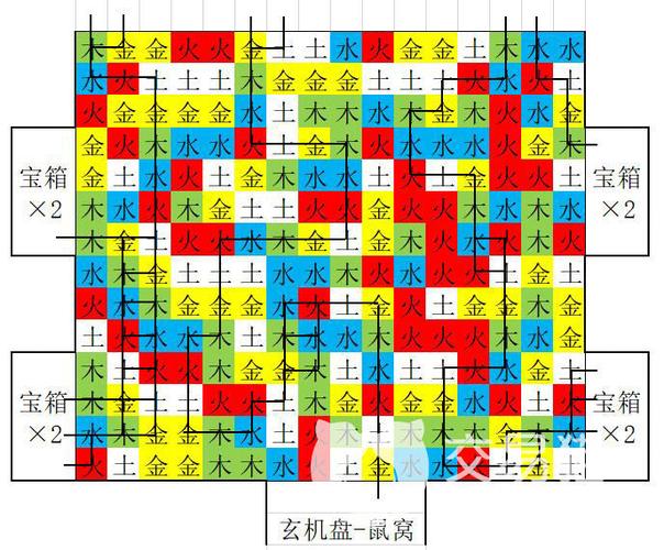密室逃脱之金木水火土顺序截图