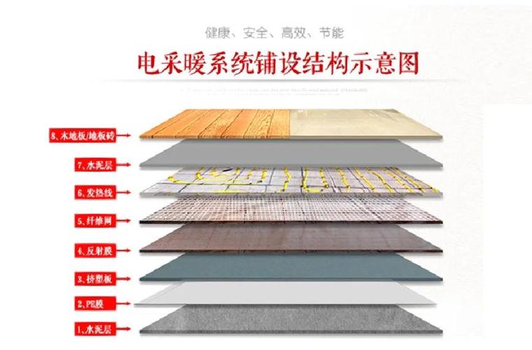 什么是石墨烯地暖