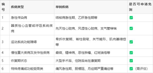 什么病能申请体测免测