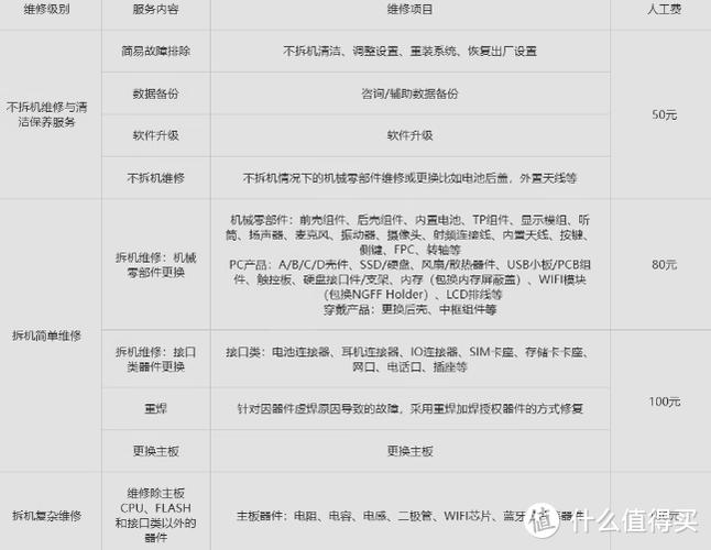 荣耀手机换屏价格表截图