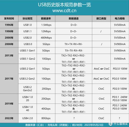 数据线怎么用的时间才能长