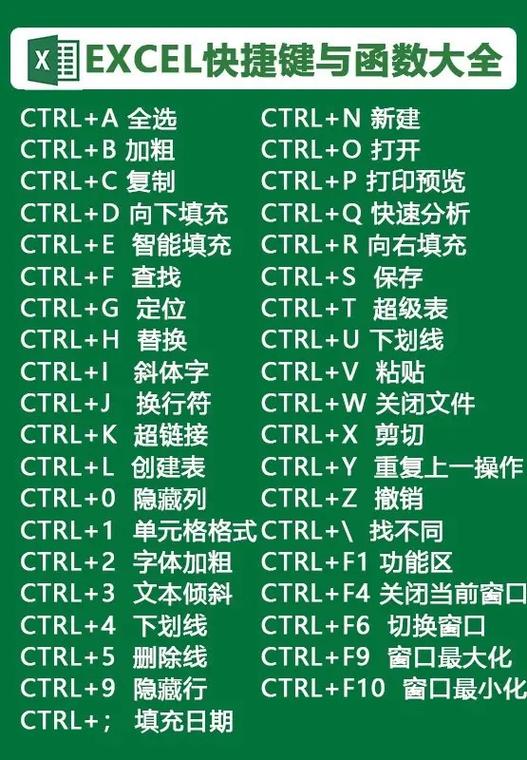 excel表截图快捷键是什么