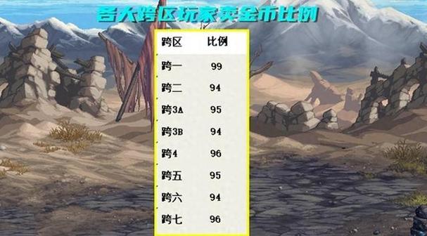 DNF搬砖钢铁为什么不捡金币