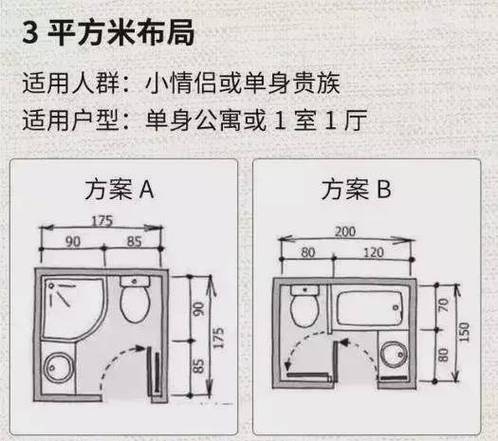 一体卫生间最建议买吗图标