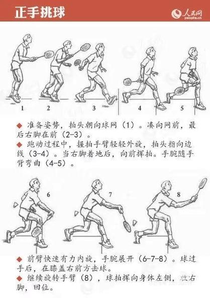 打羽毛球如何打得更远