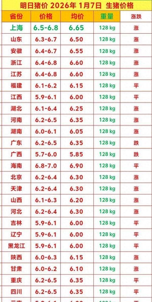 2026年养猪会暴涨吗游戏截图