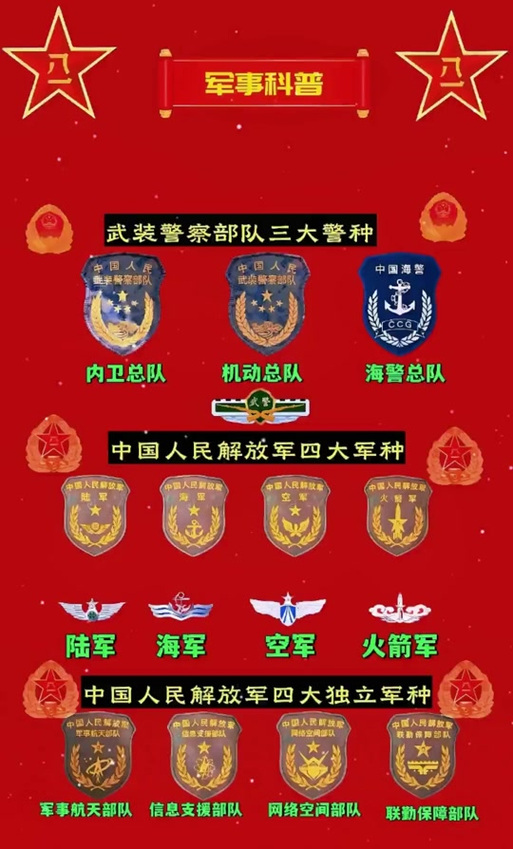 我国部队有多少军种