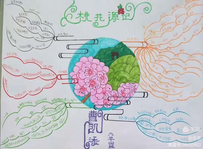 小说桃花里面的境界划分