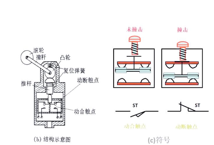 限位开关的工作原理缩略图