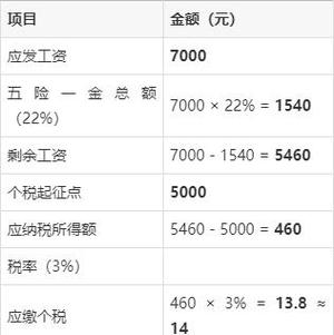 工资上5000以上扣多少税