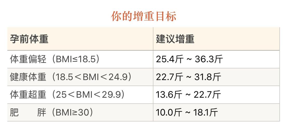 怎么让体重变重图标