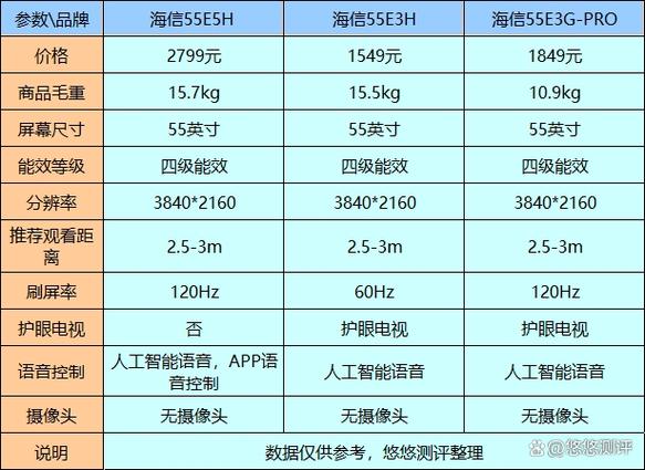 海信55寸电视价格表