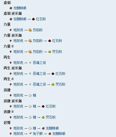 minecraft炼药配方
