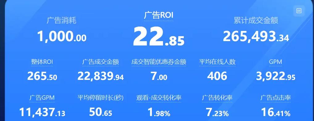 千川投放