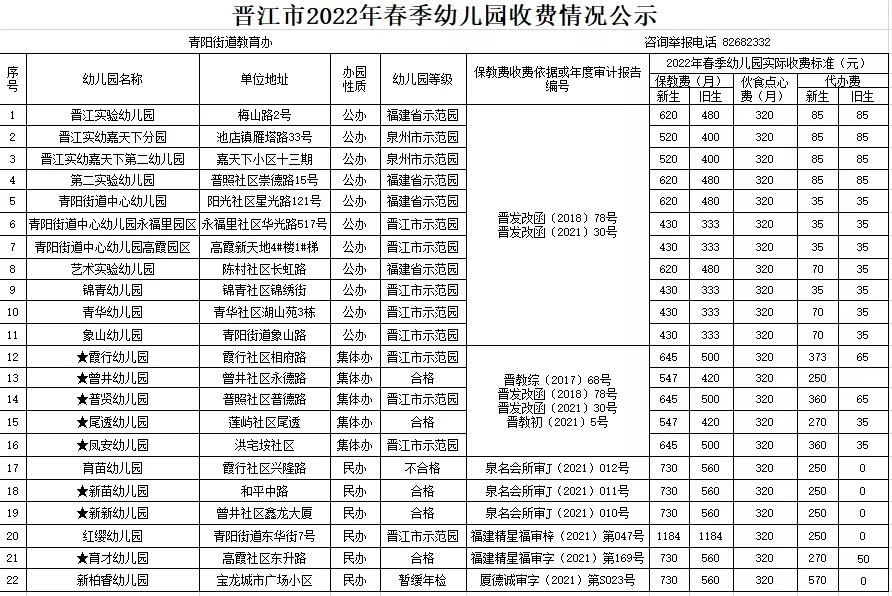 福建省晋江市幼儿园一览表
