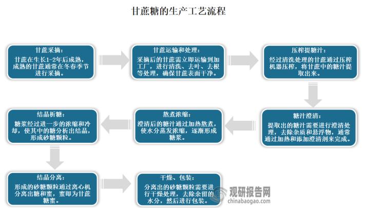 几斤甘蔗出一斤糖图标