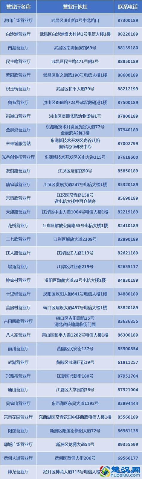 电信公司投诉电话是多少?缩略图