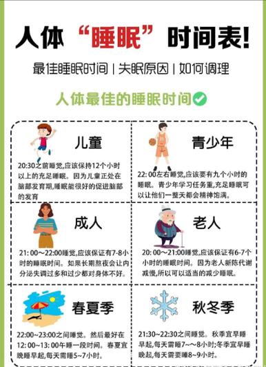 为啥小孩比大人入睡快