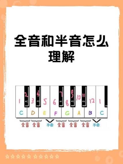 一个全音差多少赫兹截图
