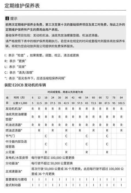 xmax300保养周期表缩略图