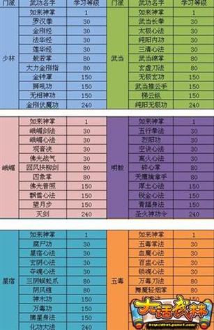 田鹏的武功进阶武学搭配图标