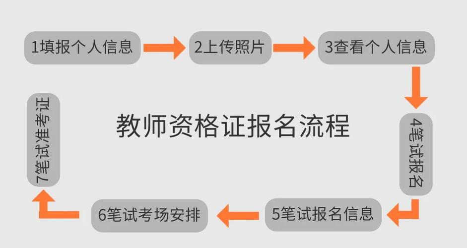 普通人可以考教资吗图标