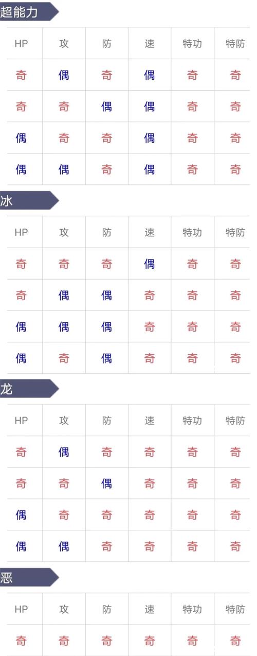 觉醒力量怎么确定属性
