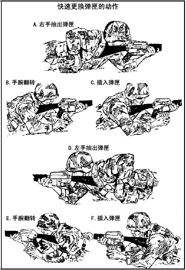 射击姿势大全