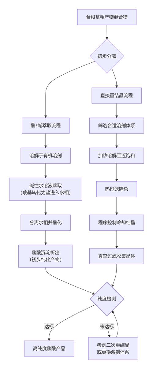断后聚歼法的三步骤包括截图