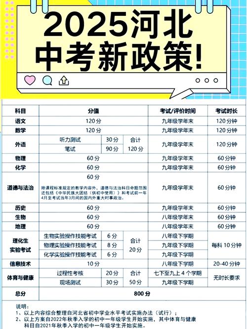 河北省历年中考真题及答案缩略图