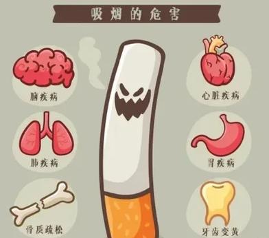 尽早戒烟和劝阻的版本是怎么回事