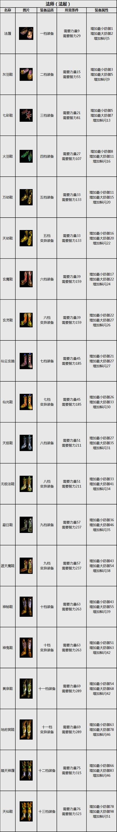 华夏免费版gm刷装备代码