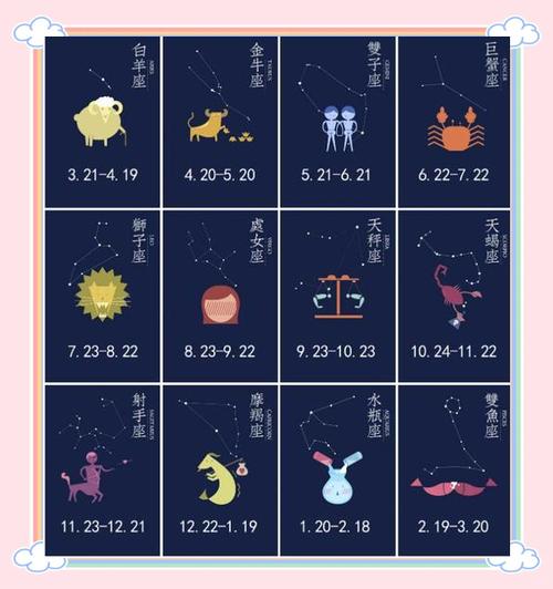 十二星座的年龄表